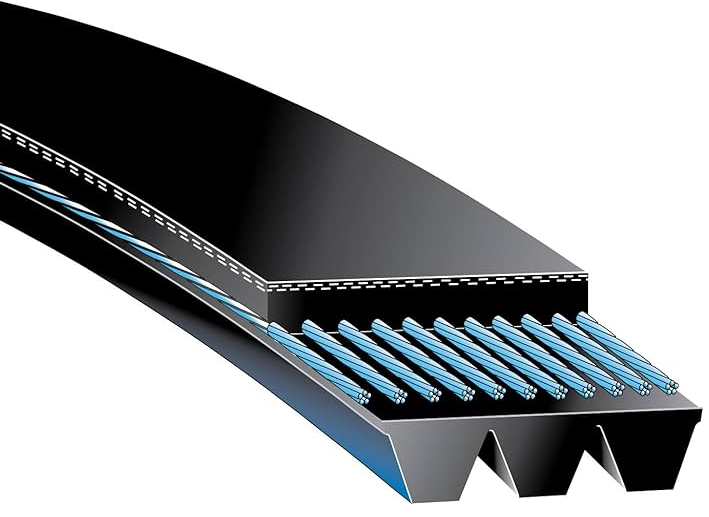 AUTOMOTIVE BELTS